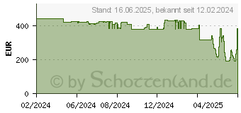 Preistrend fr Foscam FN9108E-T4-2T berwachungsset mit 4 berwachungskameras schwarz FN9108E-T4-2T Black