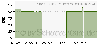 Preistrend fr DuckyChannel Ducky Origin Vintage MX-Brown (DKOR2308I-CBDEPDOEVINHH1)