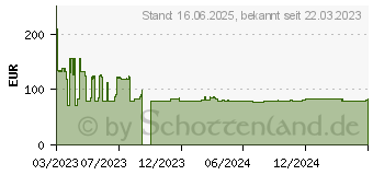 Preistrend fr Lindy 38511 Lindy HDMI-Kabel Hdmi mnnlich zu 15 m Glasfaser Schwarz untersttzt 8 ~D~