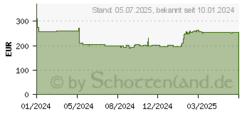Preistrend fr HP Poly Rove 40 (84H77AA#ABB)