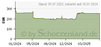 Preistrend fr Poly Rove 40 Dect DECT-Telefon Anrufer-Identifikation Wei (84H77AA#ABB)