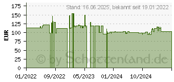 Preistrend fr Digitus DN-19-12U-S-PD (4016032432562)