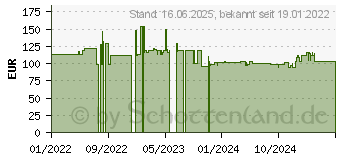 Preistrend fr Digitus Wandgeh use Soho 12HE 595x540x400mm grau unm. DN1912USPD (DN-19-12U-S-PD)