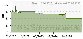 Preistrend fr StarTech 1HE Fachboden (SHELF-1U-12-FIXED-V)