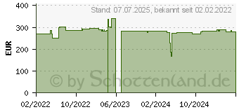 Preistrend fr Equip motorisierte TV-Deckenhalterung (650329)