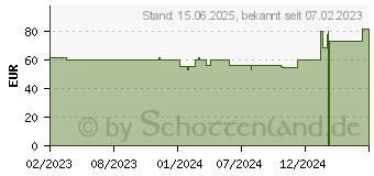 Preistrend fr Graugear G-5251