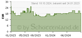 Preistrend fr Sandberg - Mikrofon - USB (126-40)