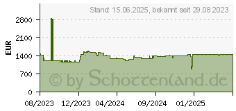 Preistrend fr Lenovo Server Lenovo ThinkSystem SR250 V2 (7D7QA031EA)