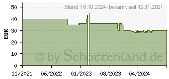 Preistrend fr GRAUGEAR Type-C Gehuse fr 3.5 Zoll Sata (G-3501-A-10G)