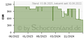 Preistrend fr Acer Predator XB273U KFbmiipruzx WQHD (UM.HX3EE.F01)