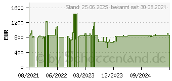 Preistrend fr APC NetShelter SX (AR3003)