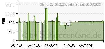 Preistrend fr APC Netshelter SX (10.87 HE), Serverschrank, Schwarz (AR3003)