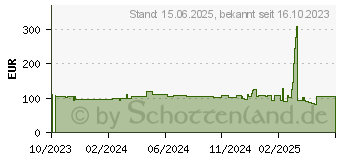 Preistrend fr 32GB TeamGroup T-Force Vulcan Red DDR5-6000 CL38 (FLRD532G6000HC38A01)