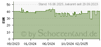 Preistrend fr Denver Electronics SWC-191B (116111000610)