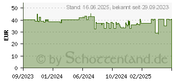 Preistrend fr Denver Electronics Denver SWC-191B schwarz (116111000610)