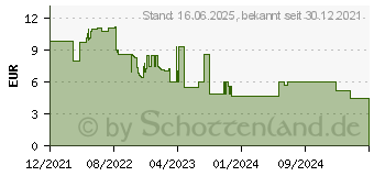 Preistrend fr Ultron Laufwerksschachtadapter Schwarz (377215)