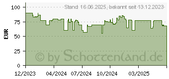 Preistrend fr Chieftec Apex AIR Midi Tower Schwarz (GA-01B-M-OP)