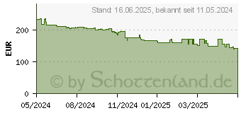 Preistrend fr AOC Q27B3CF2