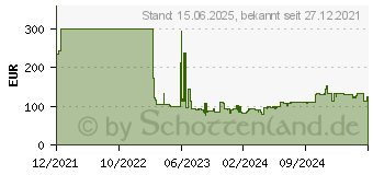 Preistrend fr Kingston 32 GB DDR4-3200 MHz ECC Sodimm (KTD-PN432E/32G)