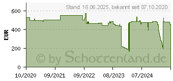 Preistrend fr 2N Telecommunications 2N IP Verso Basiseinheit ohne Kamera (9155101)