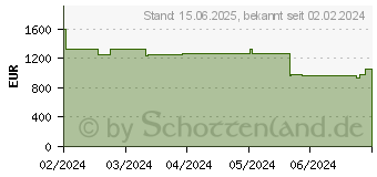 Preistrend fr Captiva Advanced Gaming I81-442