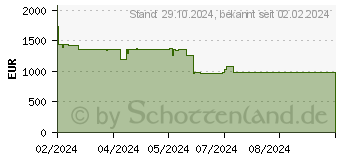 Preistrend fr Captiva Advanced Gaming I81-443