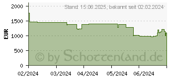 Preistrend fr Captiva Advanced Gaming I81-447