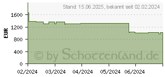 Preistrend fr Captiva Advanced Gaming I81-448