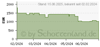 Preistrend fr Captiva Advanced Gaming I81-449