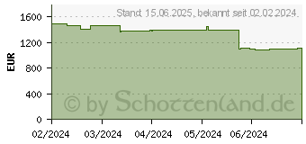 Preistrend fr Captiva Advanced Gaming I81-452