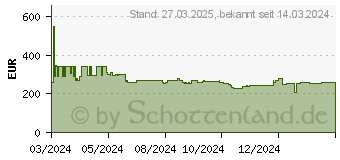 Preistrend fr Lenovo V15 G2 IJL (82QY00NHGE)