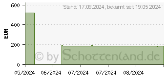 Preistrend fr Iiyama ProLite XUB2793QS-B6 WQHD