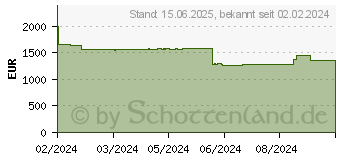 Preistrend fr Captiva Highend Gaming I81-462