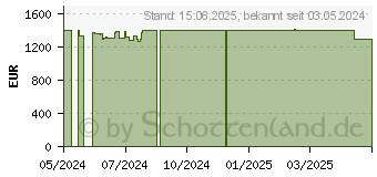 Preistrend fr Lenovo Yoga 7 14IML9 Storm Grey (83DJ007QGE)