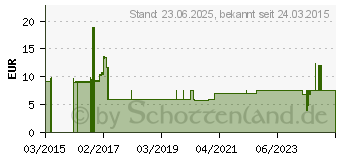 Preistrend fr Good Connections - DisplayPort Anschlusskabel 1m beidseitig vergoldet schwarz (4810-010G)