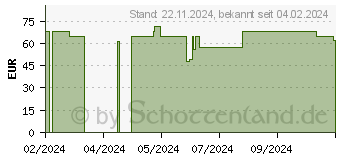 Preistrend fr Synology FAN 808032 6 Computerkhlsystem FAN 80*80*32_6