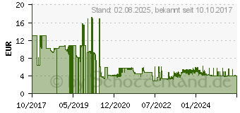 Preistrend fr Faber-Castell Castle Buntstifte farbsortiert - 24 Stck (120124)