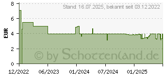 Preistrend für Leitz Heftgert schwarz (56170095)
