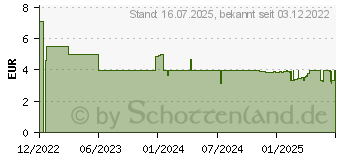 Preistrend fr Leitz Heftgert schwarz (56170095)