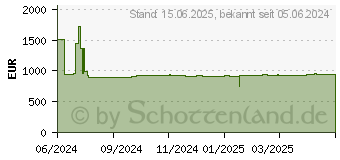 Preistrend fr HP 734pm Serie 7 Pro WQHD-Konferenzmonitor (8K157AA)