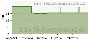 Preistrend fr Jonsbo CR-1000 EVO Color Black