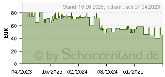 Preistrend fr IMOU CRUISER2 2K - berwachungskamera, IP, WLAN, auen (IPC-GS7EP-3M0WE-IMOU)