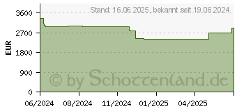 Preistrend fr Lenovo ThinkPad P1 G7 (21KV001PGE)