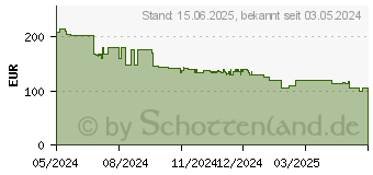 Preistrend fr Xiaomi Redmi 13C 5G 4/128GB schwarz