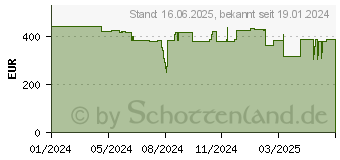 Preistrend fr Foscam FN9108E-B4-2T berwachungsset mit 4 berwachungskameras schwarz FN9108E-B4-2T Black