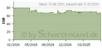 Preistrend fr Digitus Wandgehuse Soho PRO 483 mm 19 540x400 BxT 7 HE (DN-49203)