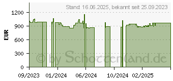 Preistrend fr Captiva Power Starter I76-122