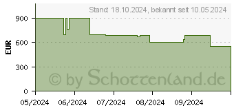 Preistrend fr Philips 55PUS8309 (55PUS8309/12)