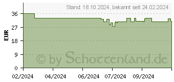 Preistrend fr Durable 708158 - Schreibunterlage, 700 x 330 mm, Filz