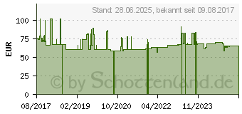 Preistrend fr peerless ST640P TV-Halterung 127 cm 50 Schwarz